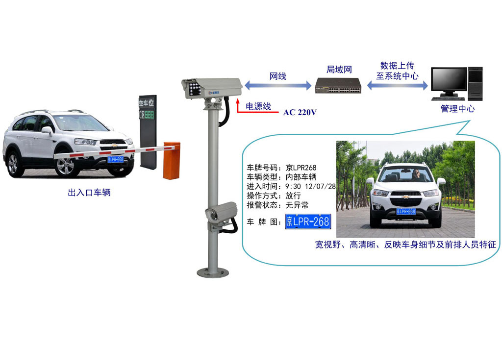 车牌自动识别系统，智慧之光引领未来交通革新