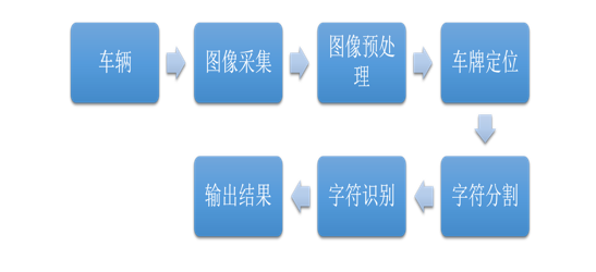 夜间城市高楼灯光下车牌识别挑战