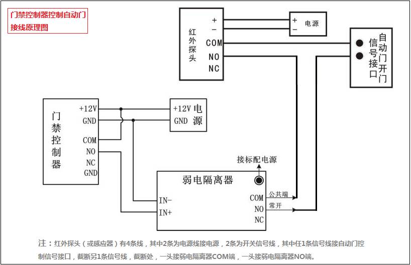 揭秘自动门接线全过程，掌握技巧轻松上手！