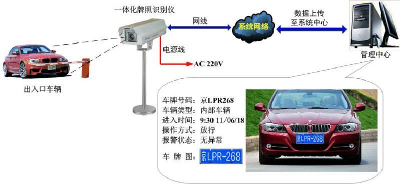 智能停车场车牌识别系统播音稿