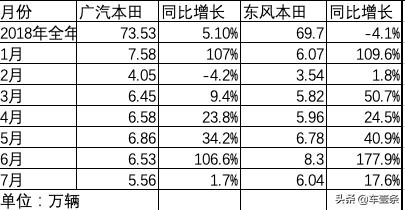 广本商务车自动门，开启未来之窗，自信成就事业之旅