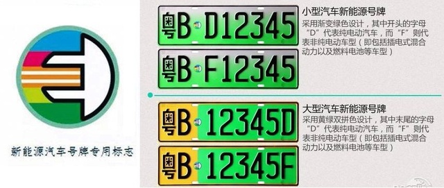 新能源车牌识别难题，呼吁各界关注与支持