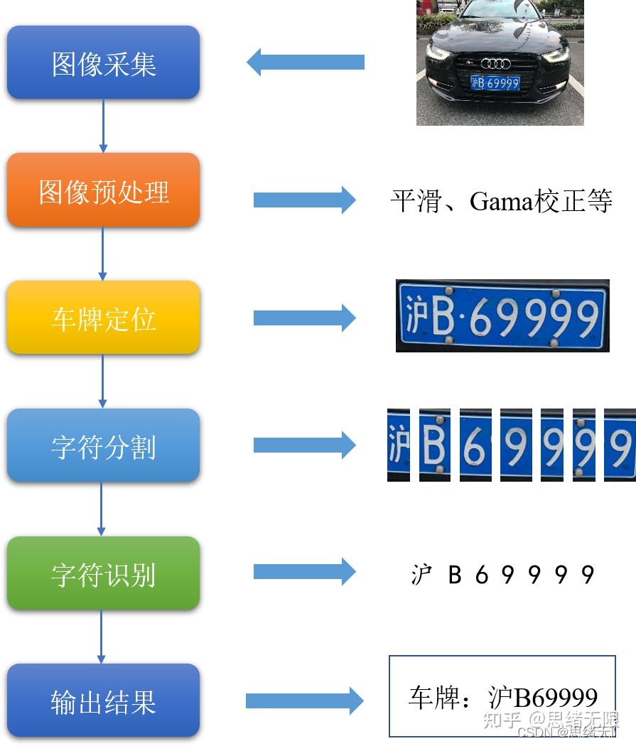 车牌识别源代码深度解析与解说