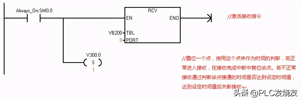 自动门通信详解，步骤指南与操作手册