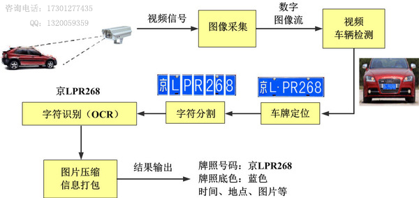 模板匹配技术在车牌识别领域的应用与探讨——致敬嘉宾与朋友们