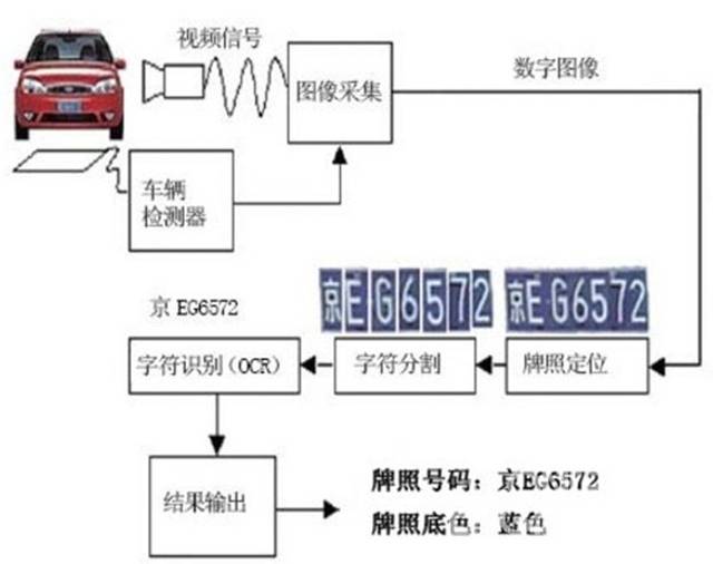 科技赋能交通管理，图片识别车牌号开启智能新时代