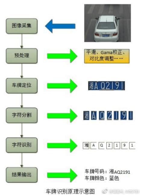 大学生视角下的车牌号识别技巧与心得分享