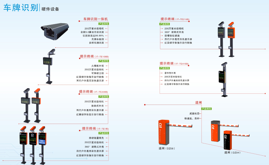 车牌识别技术升级，系统参数优化引领智慧交通新时代