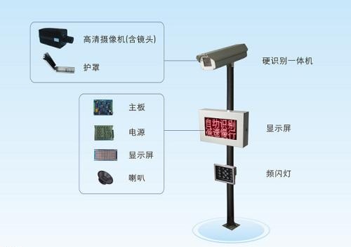 轻松上手，车牌识别系统设置全攻略