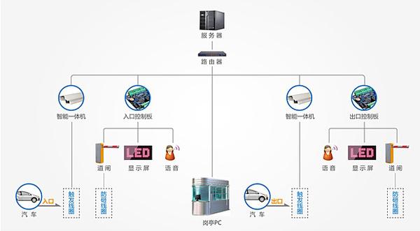 DSP车牌识别系统核心技术解析