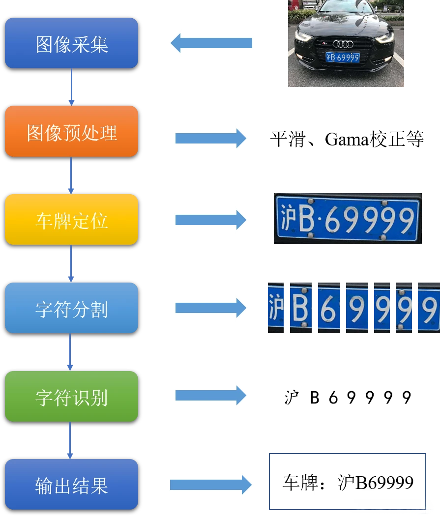 车牌识别技术助力智慧出行，开启未来交通新篇章