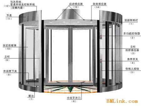 Nabco自动门详解及课件文档介绍