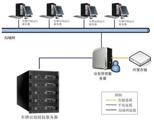 河北车牌识别之旅，邂逅自然，寻得心灵宁静