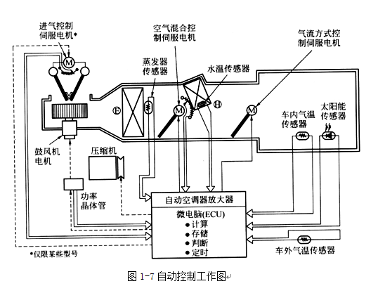 客车自动门原理详解，技术解析与案例分析