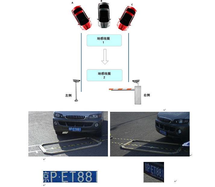 从零入门，掌握车牌识别技术关键角度解析