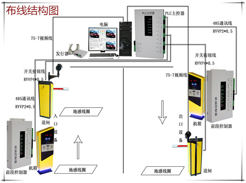 广东红门车牌识别系统原理深度解析