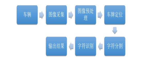 智慧交通奥秘揭秘，车牌识别使用教程全解析