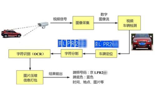 私家车牌识别技巧揭秘