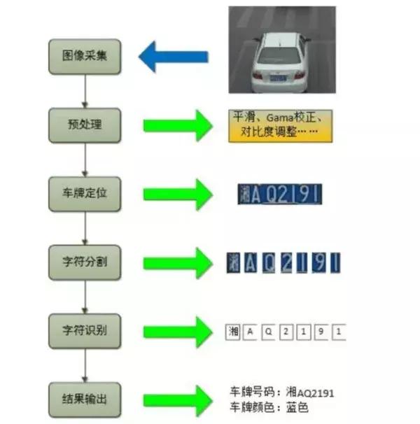 车牌识别装置，智能化交通管理的核心技术