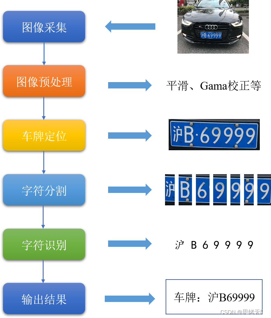 重庆车牌识别，山城旋律中的智能音符解码