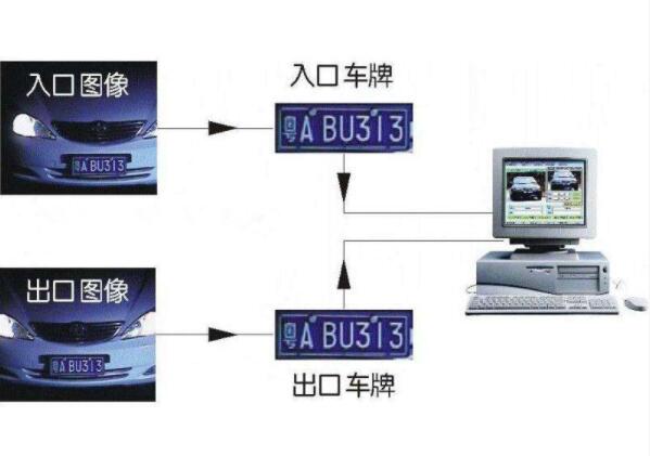 古韵新声，车牌识别语音调整软件创新演绎