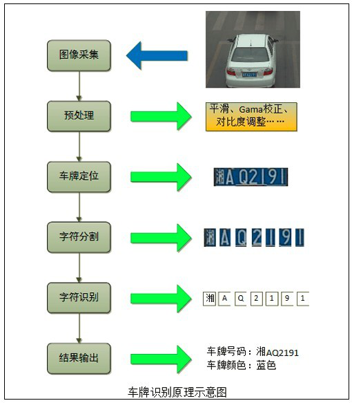 智慧校园生活新篇章，智能车牌识别管理系统亮相