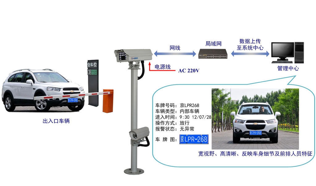 奇缘大作战，温馨破解车牌识别之旅