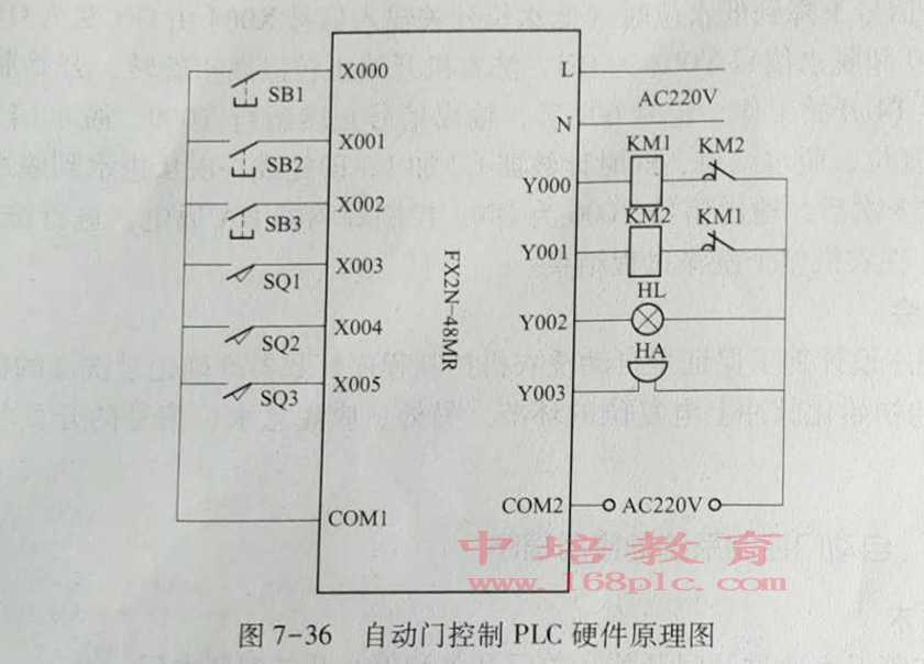 PLC自动门毕业设计，智能、便捷与未来的完美融合