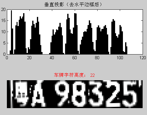 MATLAB车牌识别技术研究与应用