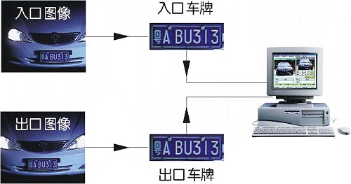 车牌识别系统，驱动智能交通变革的核心算法