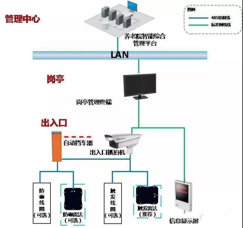 车牌识别系统，毕业设计中的创新挑战探索