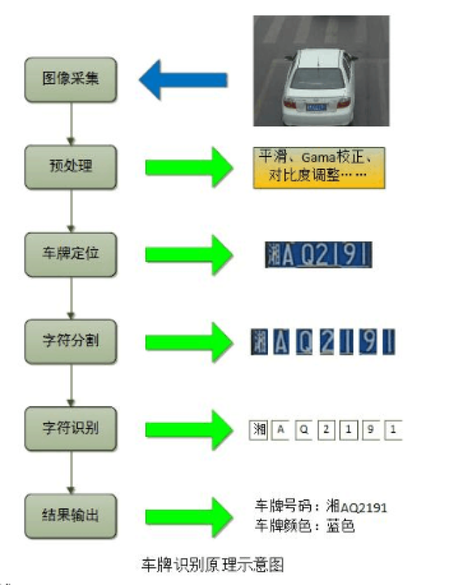 古韵新篇，车牌识别训练样本创新探索