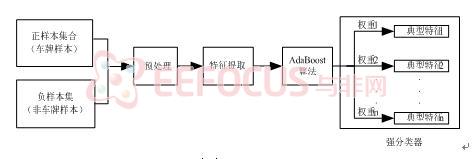 车牌识别电路图，引领智能交通革命，掌控未来出行新篇章！