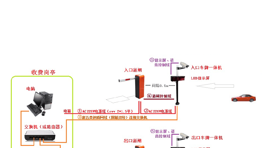 车牌识别停车场智能接线解决方案，智慧钥匙新篇章