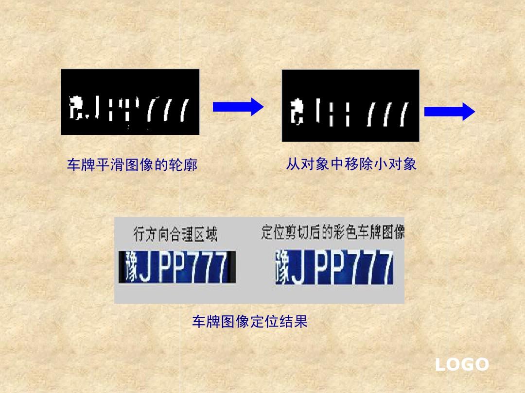 车牌识别技术揭秘，字符分割引领智能交通革新