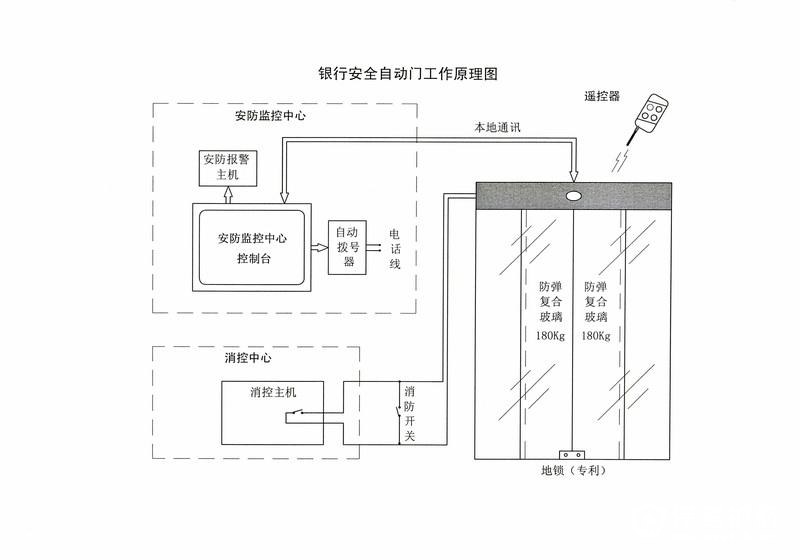 自动门的原理解析，科技背后的神奇之门