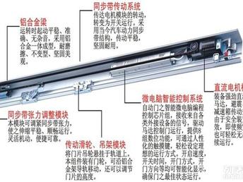 平移自动门接线图详解，深度分析与观点阐述