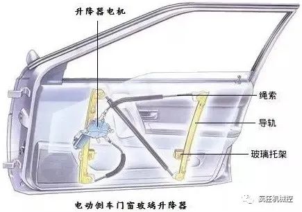 智能科技展现魅力，汽车自动门系统详解🚗🚲