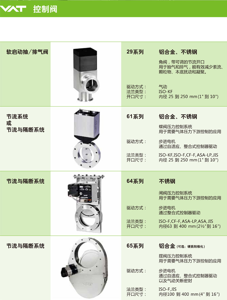 瑞士VAT真空自动门，技术与时代融合典范的典范