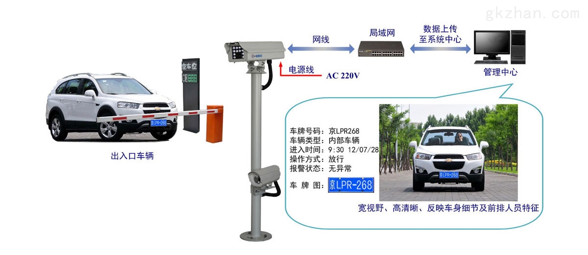 松江区车牌识别系统安装费用揭秘