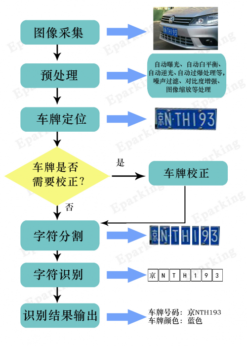 车牌识别技术的奥秘与广泛应用