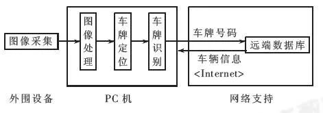 车牌识别技术革新，揭开车牌系统原理与前沿科技新篇章