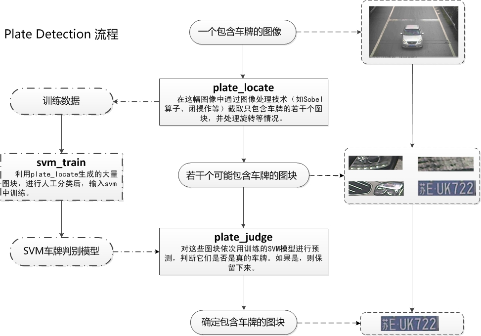 车牌识别技术革新，开启智能交通管理新时代