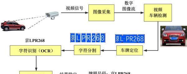 小巷深处，Delphi车牌识别的智慧之光