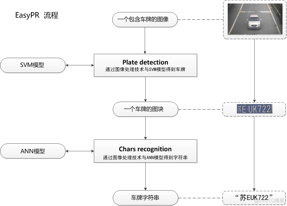 Java赋能车牌识别，解码智能交通新时代