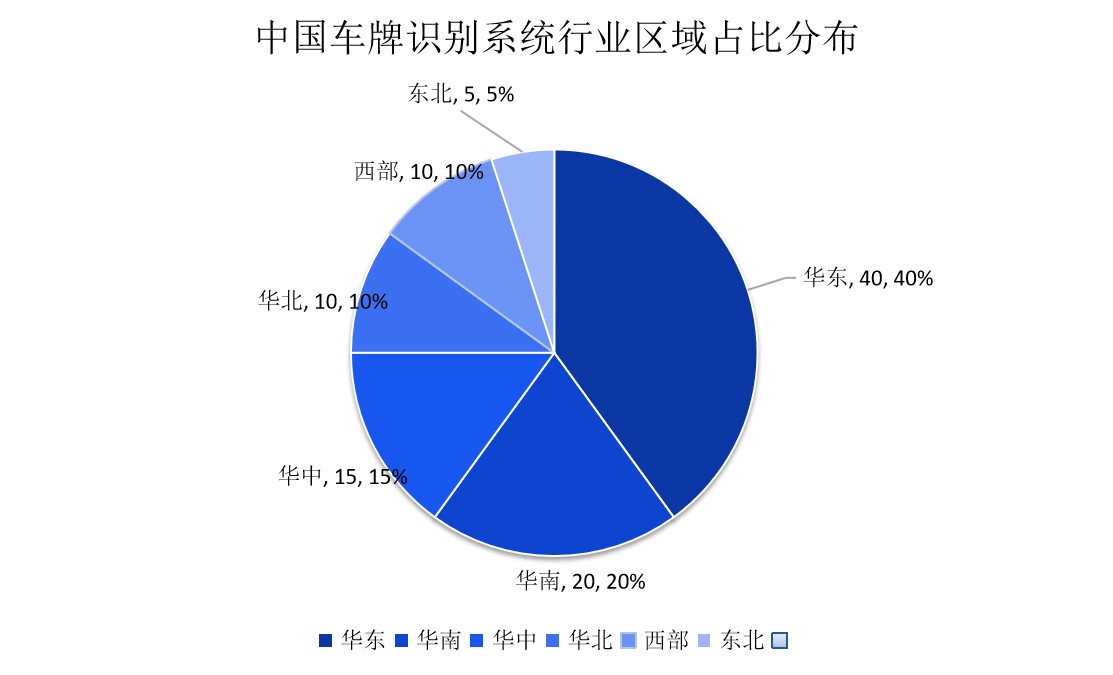 车牌识别技术深度解析，从入门到精通的发展前景与实战指南