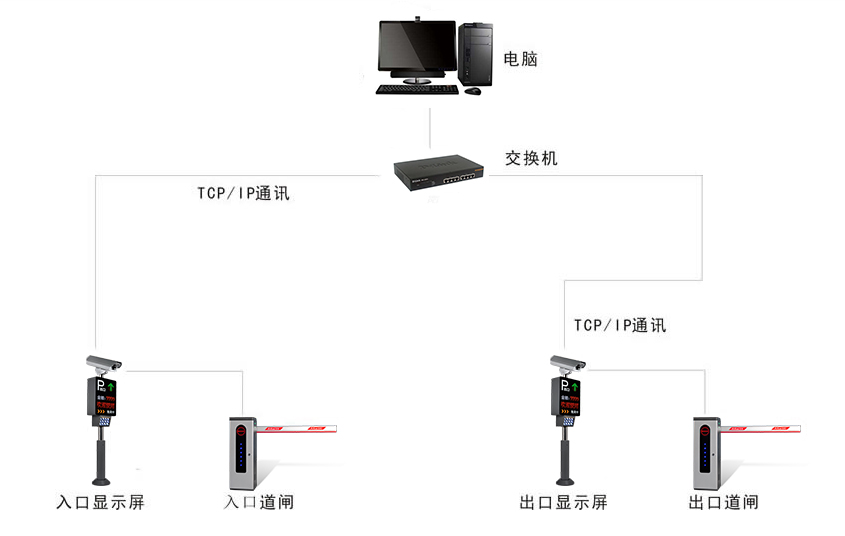 巷弄智慧守护，特色小店停车场车牌识别系统揭秘