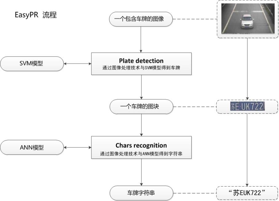 车牌识别边缘检测技术解析与应用