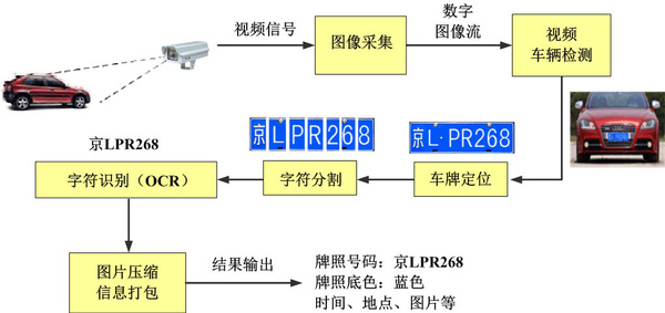 车牌号识别技术，智能出行，一牌即达的便捷之道