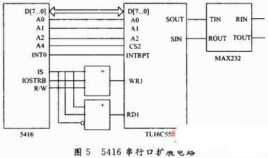 单片机助力车牌识别技术，开启智能交通新时代